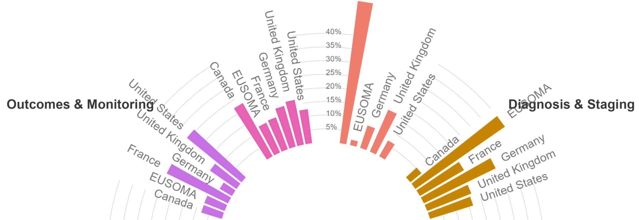 Quality Metrics for Disparities in Cancer Care